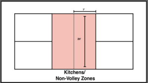 Kitchen Non volley zone pickleball dimensions